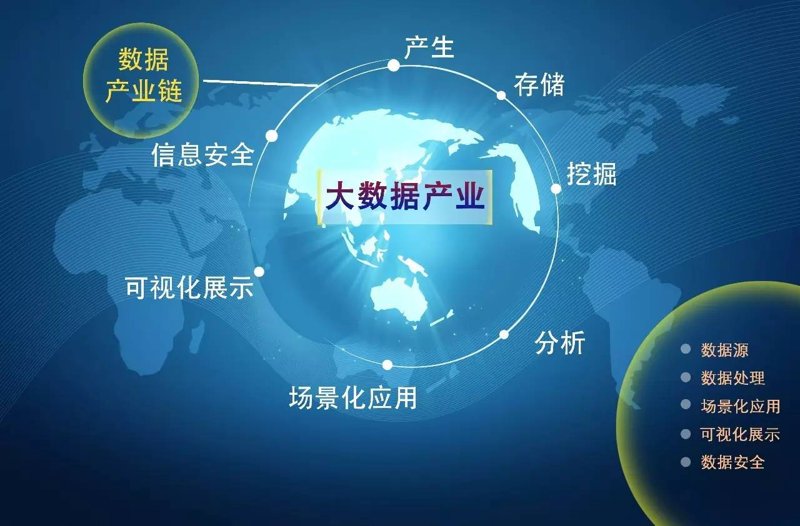 未来已来：大数据如何改变商业决策